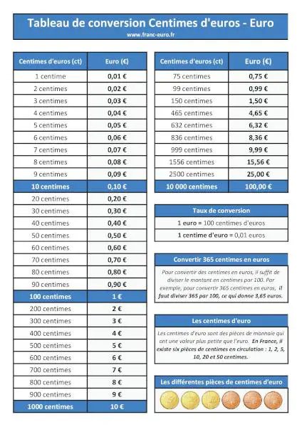 Tableau de conversion centimes euros Ã  tÃ©lÃ©charger et imprimer.