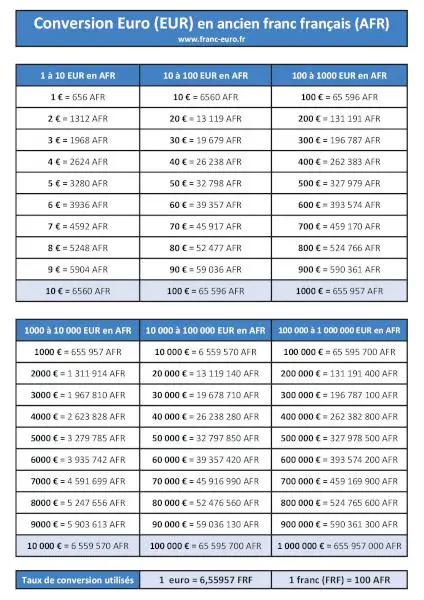 Tableau de conversion Euro Ancien Franc à imprimer, format A4 portrait.