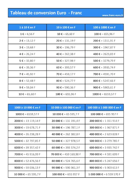 Tableau de conversion euro franc à imprimer, format A4 portrait.