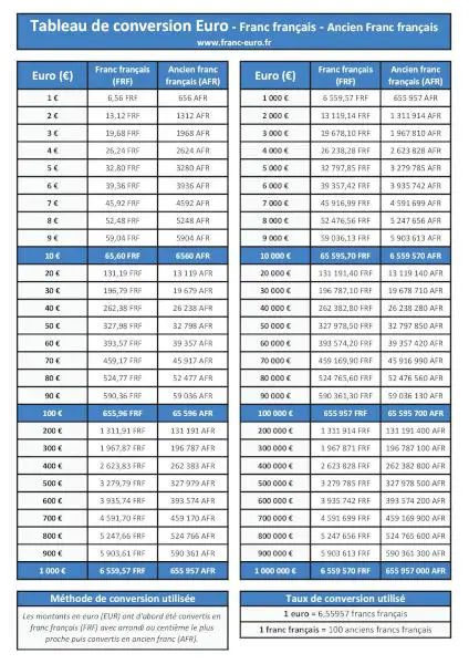 Tableau de conversion euros, francs, anciens francs à imprimer, format A4 portrait.