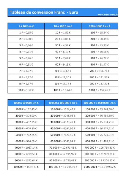 Tableau de conversion franc euro à imprimer, format A4 portrait.