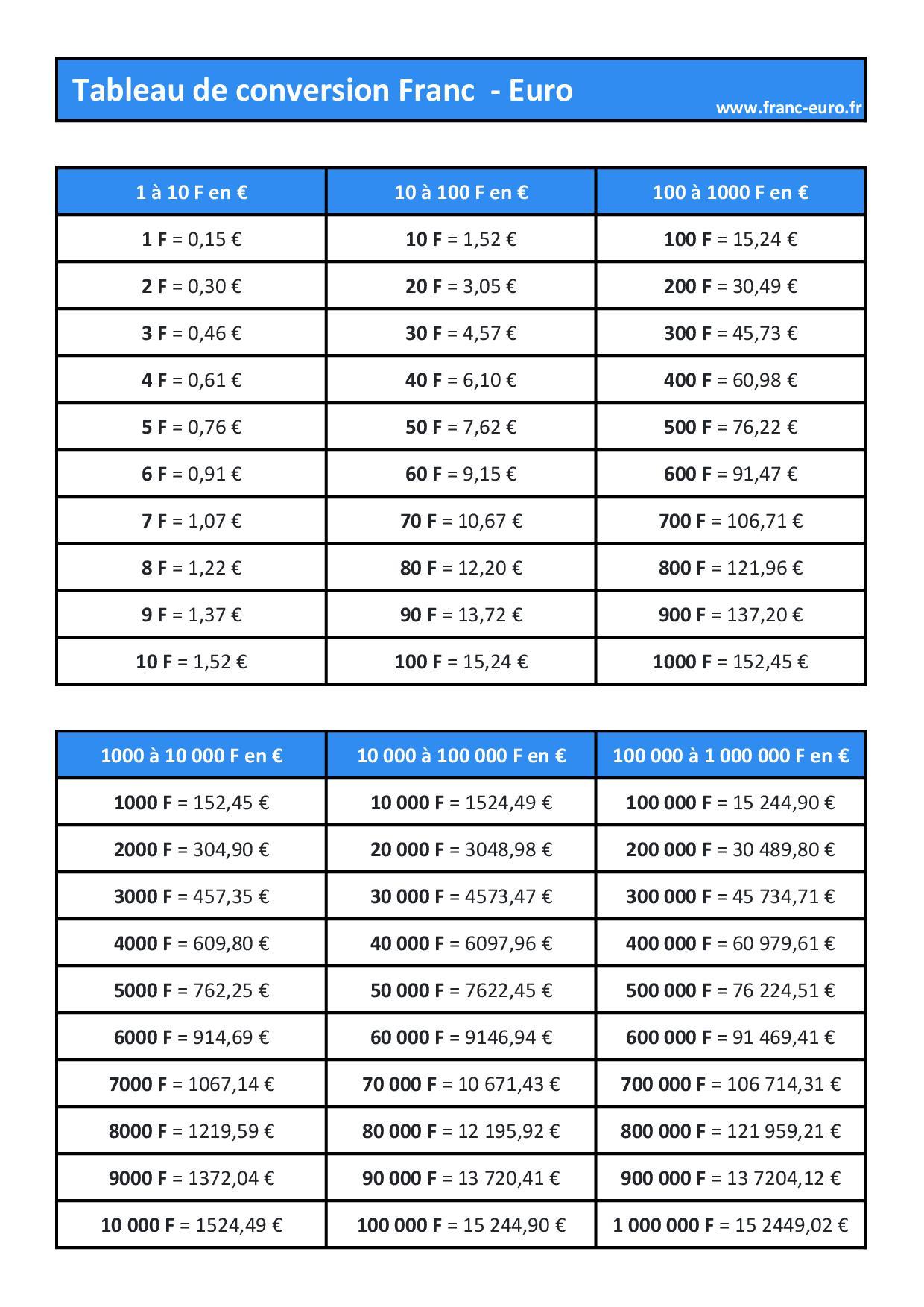 Euro Conversion Chart To Print 2018