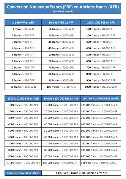 Tableau de conversion de franc français (FRF) en ancien franc (AFR) à imprimer, format A4 portrait.